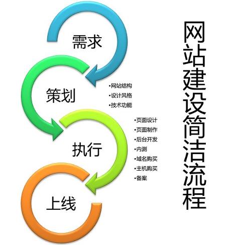 成都網(wǎng)站建設