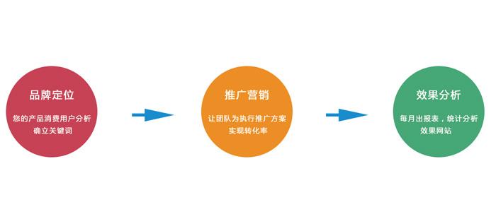 成都手機(jī)微網(wǎng)站建設(shè)知識