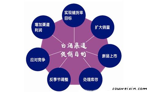 微營銷！4大優(yōu)勢是根本 新網(wǎng)站怎么推廣