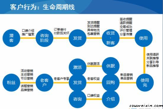 微營銷：面膜營銷走下神壇，新秀如何破繭？ 做網(wǎng)站能賺錢嗎