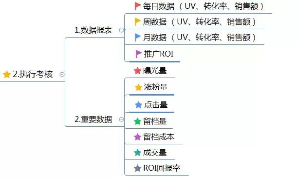 運營方案怎么寫？這有1份完整的思維導(dǎo)圖框架供你參考 做網(wǎng)站貴嗎