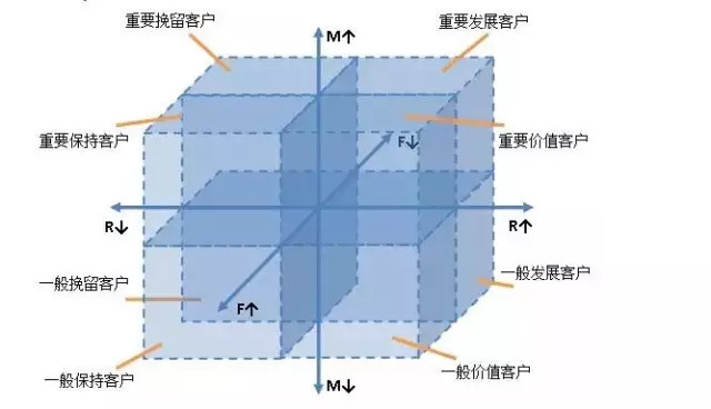 用戶運(yùn)營入門，常見的三種模型和使用條件 菠菜網(wǎng)絡(luò)推廣怎么做