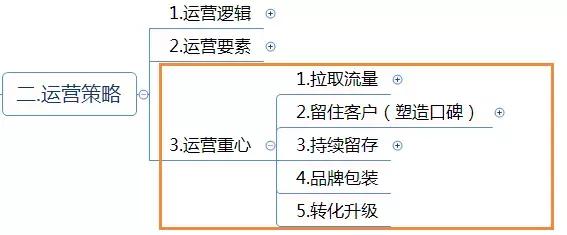 運營方案怎么寫？這有1份完整的思維導(dǎo)圖框架供你參考 做網(wǎng)站貴嗎