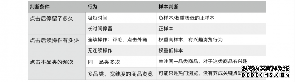 什么值得買推薦系統(tǒng)思考 桂林網(wǎng)絡(luò)推廣多少錢