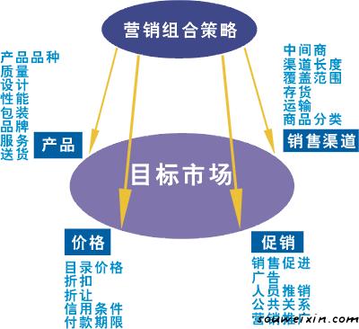 同仁堂足道入駐微商，健康生態(tài)平臺值得期待 怎么網(wǎng)站改版