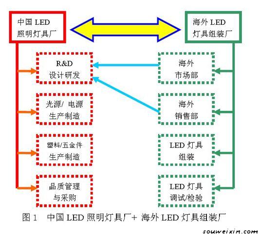 圖片微營(yíng)銷，你需要注意的是這些！ 在什么網(wǎng)站推廣