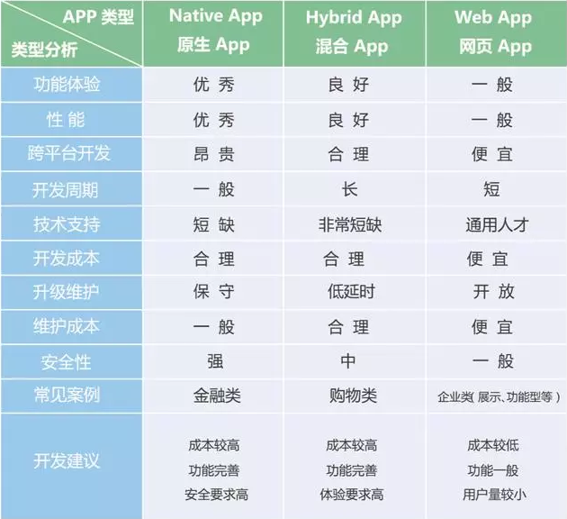 剖析APP開(kāi)發(fā)價(jià)格為什么那么貴-大連APP開(kāi)發(fā) 建網(wǎng)站得多少錢(qián)