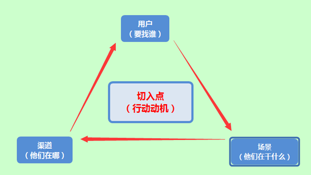 想做好企業(yè)營銷推廣，那你必須得注意這幾點(diǎn)！ 咋做網(wǎng)站