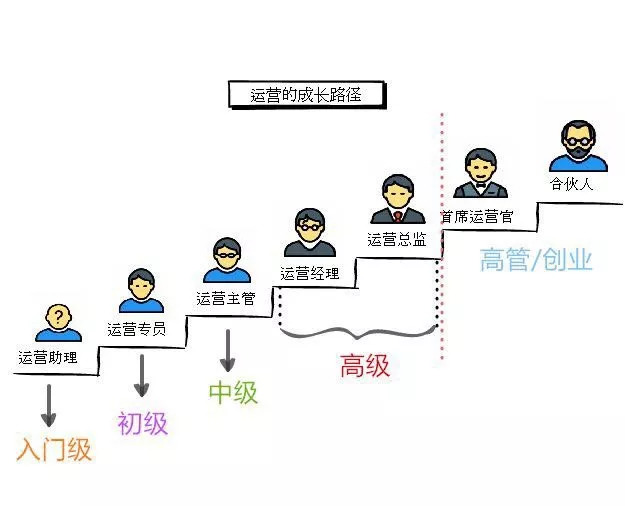 運(yùn)營(yíng)初概念|運(yùn)營(yíng)筆記 如何做電商網(wǎng)站