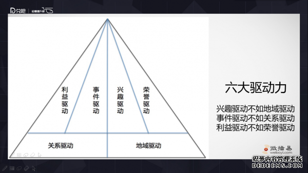 小群效應(yīng)：社群運(yùn)營(yíng)該怎么玩？ 微信代運(yùn)營(yíng)怎樣