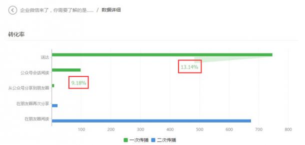 微信營(yíng)銷如何才能做好-大連網(wǎng)站建設(shè)大數(shù)據(jù)給你分析 網(wǎng)站怎么運(yùn)營(yíng)