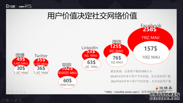 小群效應(yīng)：社群運(yùn)營(yíng)該怎么玩？ 微信代運(yùn)營(yíng)怎樣