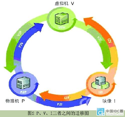 虛擬化技術(shù)災備解決方案原理分析 做網(wǎng)站有用嗎