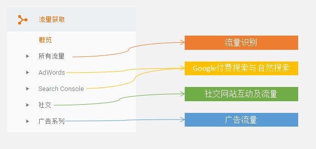 定向營銷：談談網(wǎng)站流量該如何合理運用 關鍵詞怎么優(yōu)化