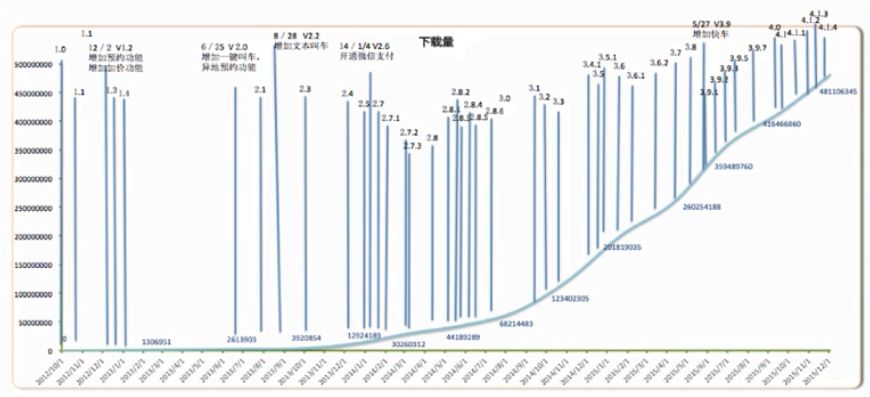 作為一個(gè)運(yùn)營，一定要做符合產(chǎn)品生命周期的運(yùn)營！ 做網(wǎng)站哪家