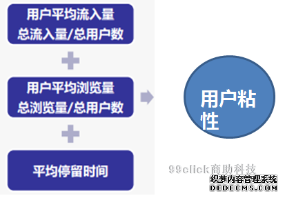 如何破解流量下跌難題？ 公司網(wǎng)站要多少錢