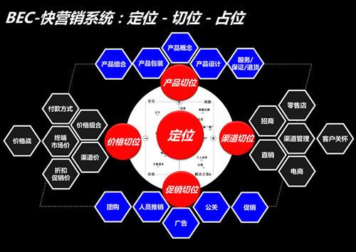 微商模式設(shè)計(jì)與落地 移動(dòng)互聯(lián)網(wǎng)企業(yè)下一個(gè) 做網(wǎng)站花錢嗎