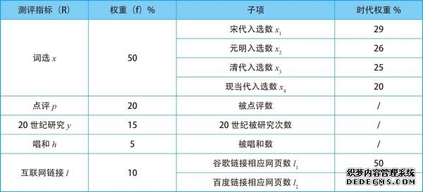 運營實戰(zhàn)指南：深入淺出內(nèi)容運營 做網(wǎng)站難嗎