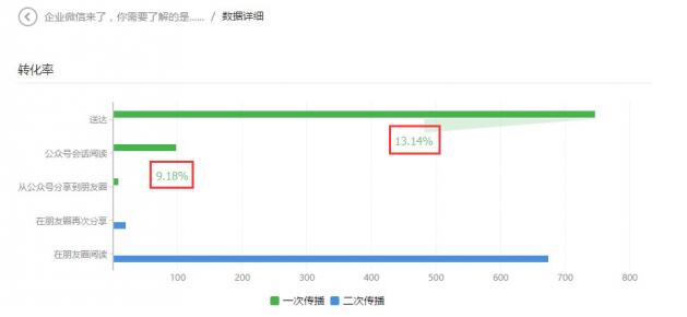 微信營(yíng)銷如何才能做好-大連網(wǎng)站建設(shè)大數(shù)據(jù)給你分析 網(wǎng)站怎么運(yùn)營(yíng)