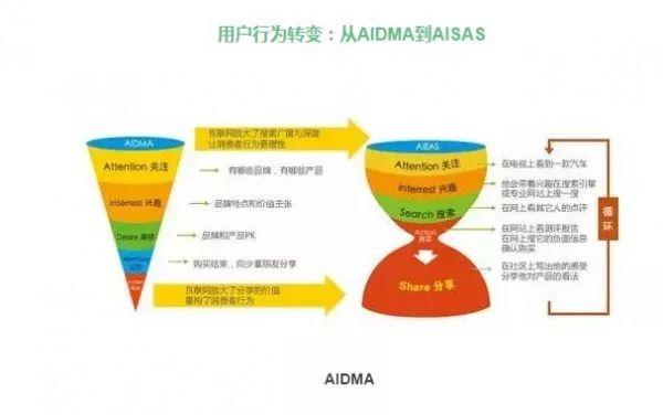 電商的精細化運營怎么做？ 微網(wǎng)站 哪個好