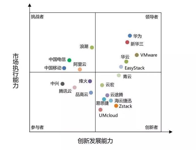 私有云企業(yè)TOP20大排名 手機(jī)如何建網(wǎng)站