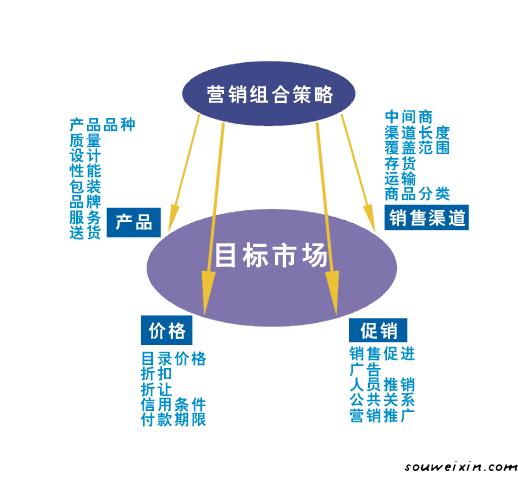 微營(yíng)銷：好的文案一句話就能搞定客戶！ <a href=