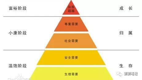 3大原則、4大策略，淺析社區(qū)內容運營 全網營銷怎么做