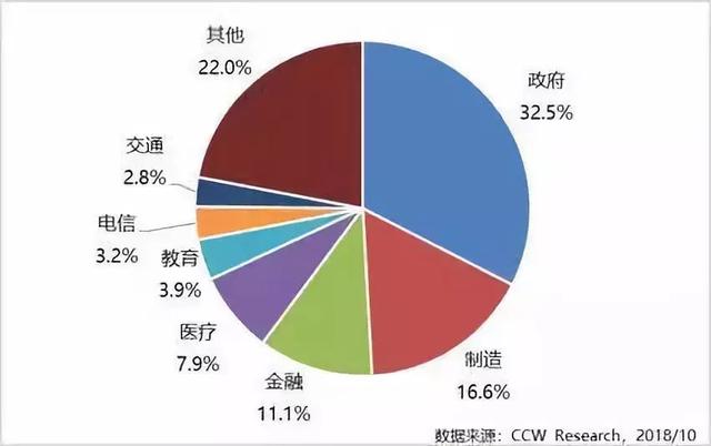 私有云企業(yè)TOP20大排名 手機(jī)如何建網(wǎng)站