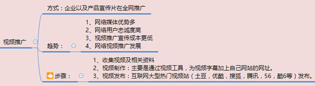 在互聯(lián)網(wǎng)大浪潮下如何做好企業(yè)視頻營銷推廣？ 如何做社交網(wǎng)站