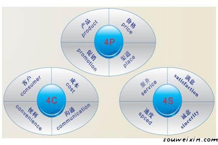 微商營銷的5點經(jīng)驗之談，快來積累經(jīng)驗 ！ <a href=