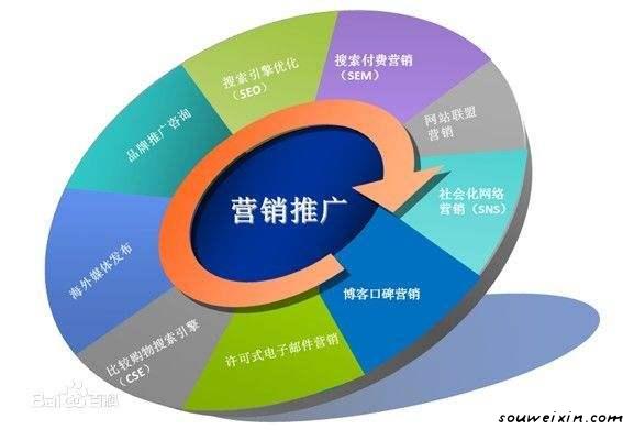 微商要注意的還有很多！不少問題依舊存在 網站推廣需要多少錢