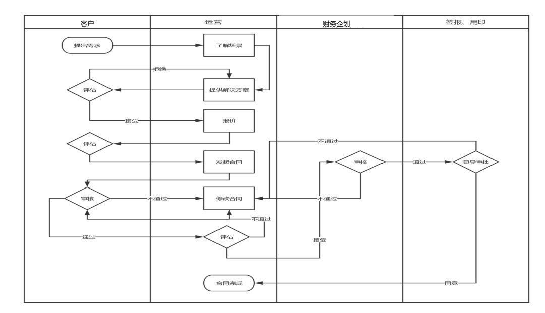 運(yùn)營(yíng)真經(jīng)|產(chǎn)品運(yùn)營(yíng)你該這樣做！ 如何seo推廣