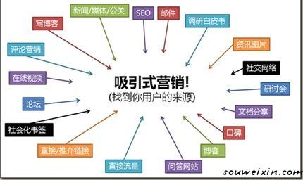 社會化的微商治理體系，是微商的重中之重 制作哪個網(wǎng)站好