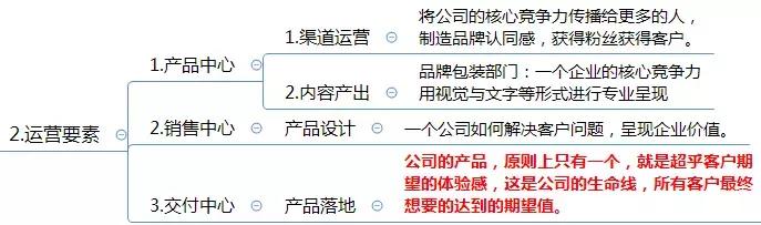 運營方案怎么寫？這有1份完整的思維導(dǎo)圖框架供你參考 做網(wǎng)站貴嗎