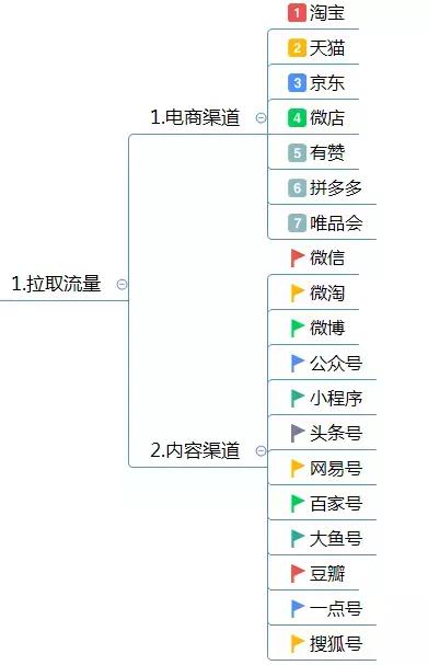 運營方案怎么寫？這有1份完整的思維導(dǎo)圖框架供你參考 做網(wǎng)站貴嗎