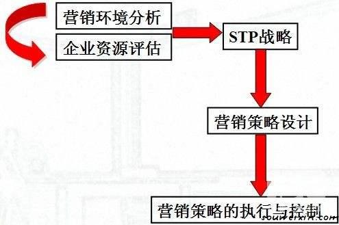 微商們，到底誰在賺錢誰被拉黑? 武漢網(wǎng)站建設(shè)哪家好