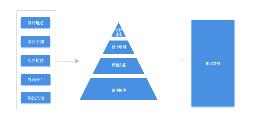 怎么樣構(gòu)建Web端設(shè)計規(guī)范-網(wǎng)站設(shè)計 鄭州網(wǎng)站建設(shè)多少錢