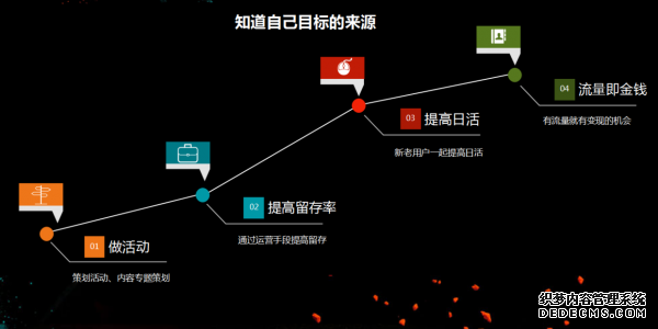 從初級(jí)運(yùn)營(yíng)到高級(jí)運(yùn)營(yíng)需要多久？ 建站公司是什么