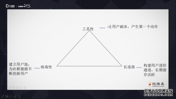 小群效應(yīng)：社群運(yùn)營(yíng)該怎么玩？ 微信代運(yùn)營(yíng)怎樣