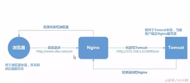 看看Tomcat安裝、配置、優(yōu)化及負(fù)載均衡