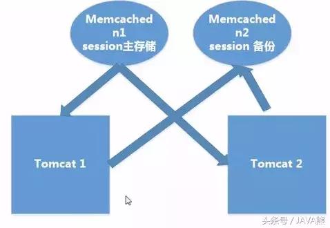 看看Tomcat安裝、配置、優(yōu)化及負(fù)載均衡