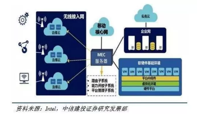 相比數(shù)據(jù)中心，邊緣計(jì)算架構(gòu)差異在哪？