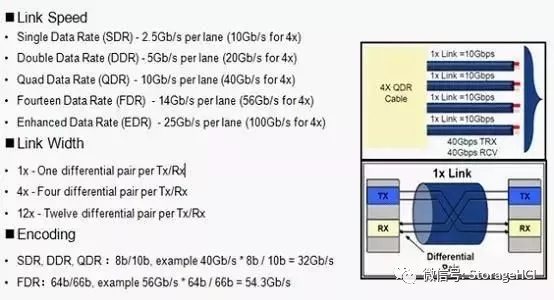 什么是高性能計算，涉及哪些技術和知識呢？