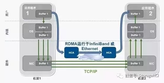 什么是高性能計算，涉及哪些技術和知識呢？