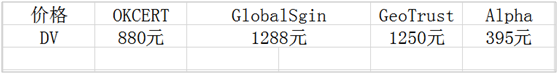 DV證書價格表