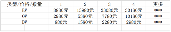 OKCERT價(jià)格表