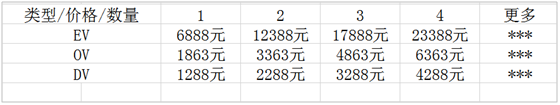 GlobalSign價(jià)格表