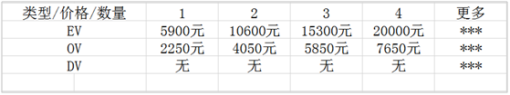 Digicert價(jià)格表