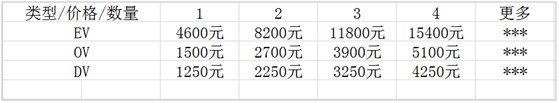 GeoTrust價(jià)格表