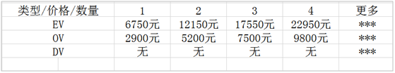 Symantec價(jià)格表